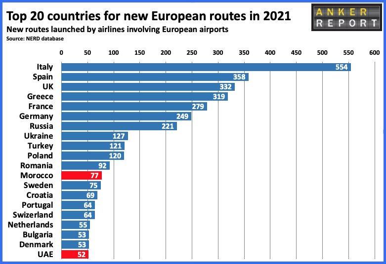 Top 20 countries for European routes in 2021