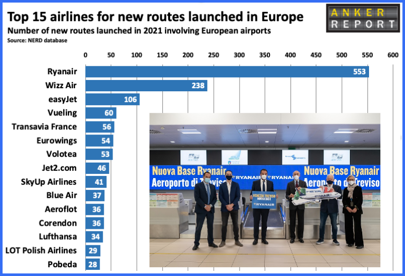 Top 15 airlines for new routes launched in Europe