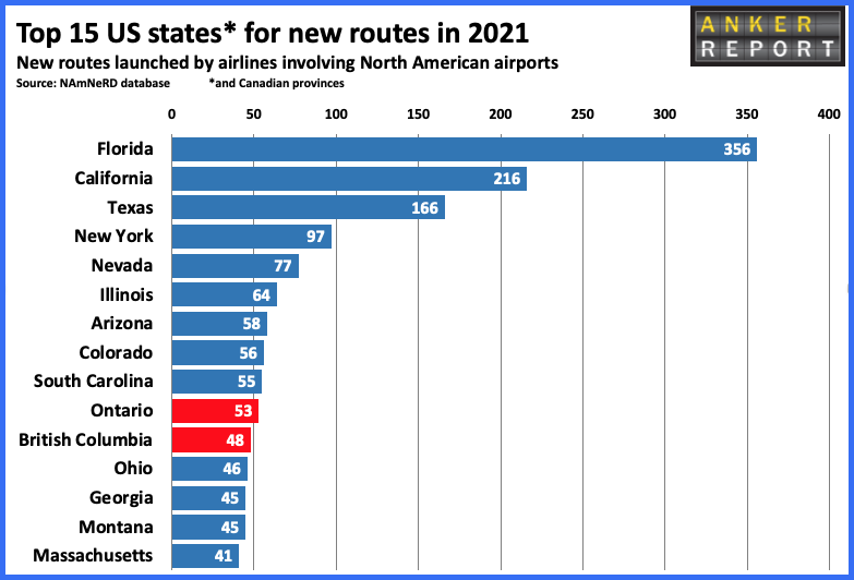 Top 15 US states for new routes in 2021