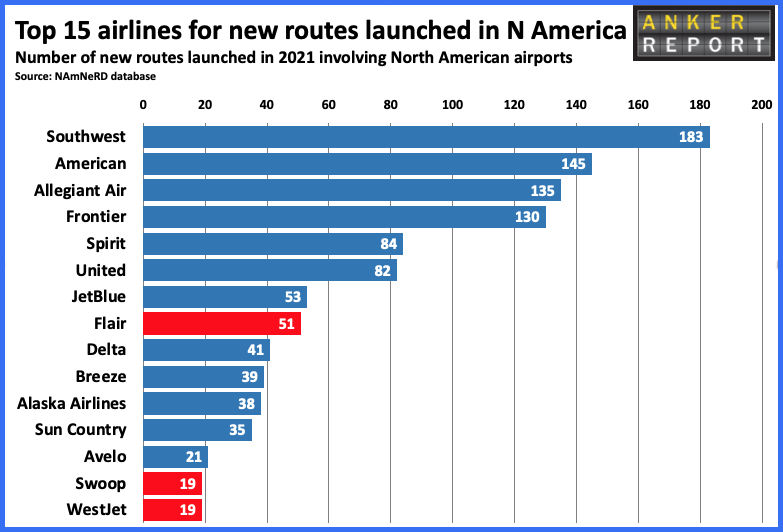 Top 15 airlines for new routes launched in N America