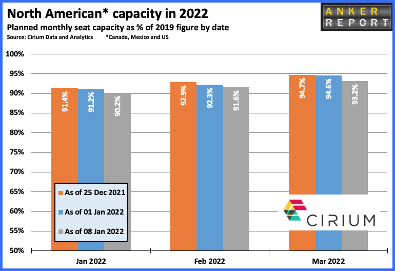 North American capacity in 2022
