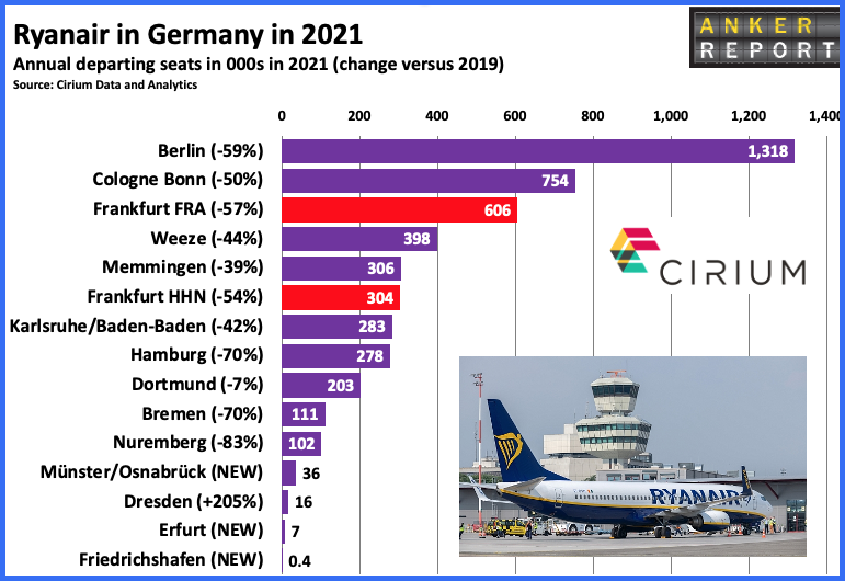 Ryanair in Germany 2021