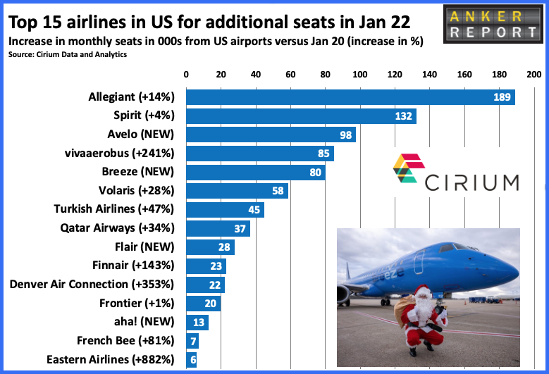 Top 15 airlines in US for additional seats in Jan 22