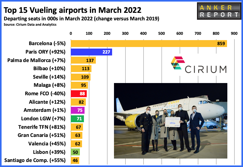 Top 15 Vueling airports in March 2022