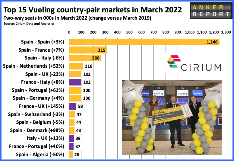 Top 15 Vueling country-pair markets March 2022
