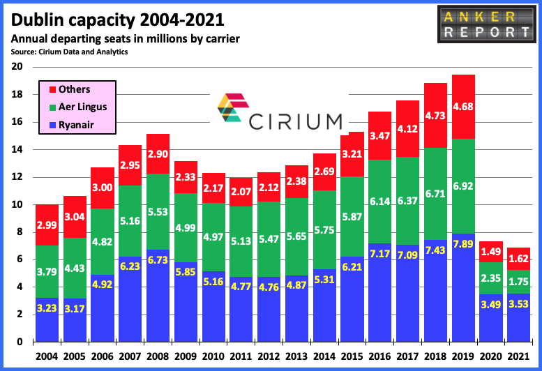 Dublin capacity 2004-2021