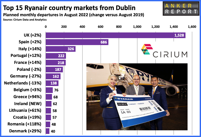 Top15 Ryanair country markets from Dublin