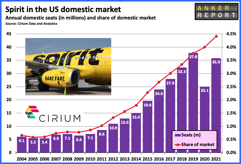 Spirit in the US domestic market