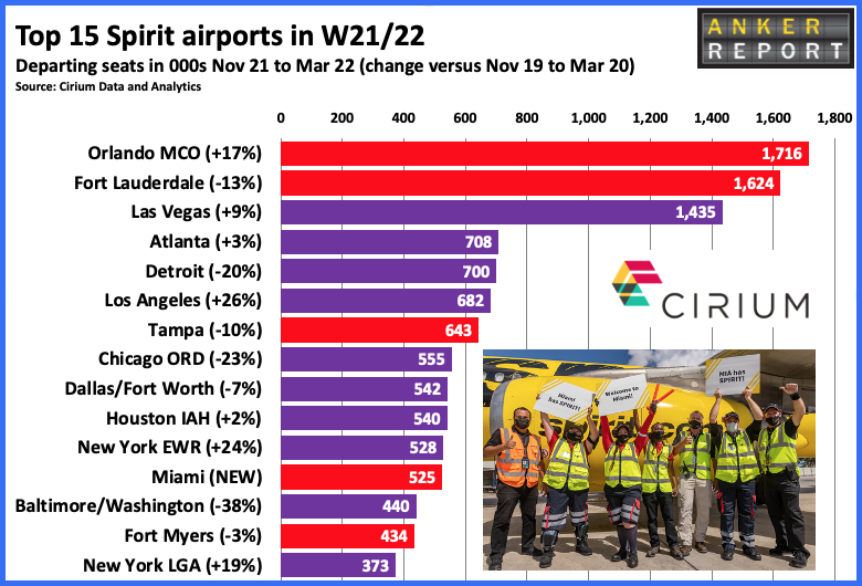 Top 15 Spirit airports in W21/22