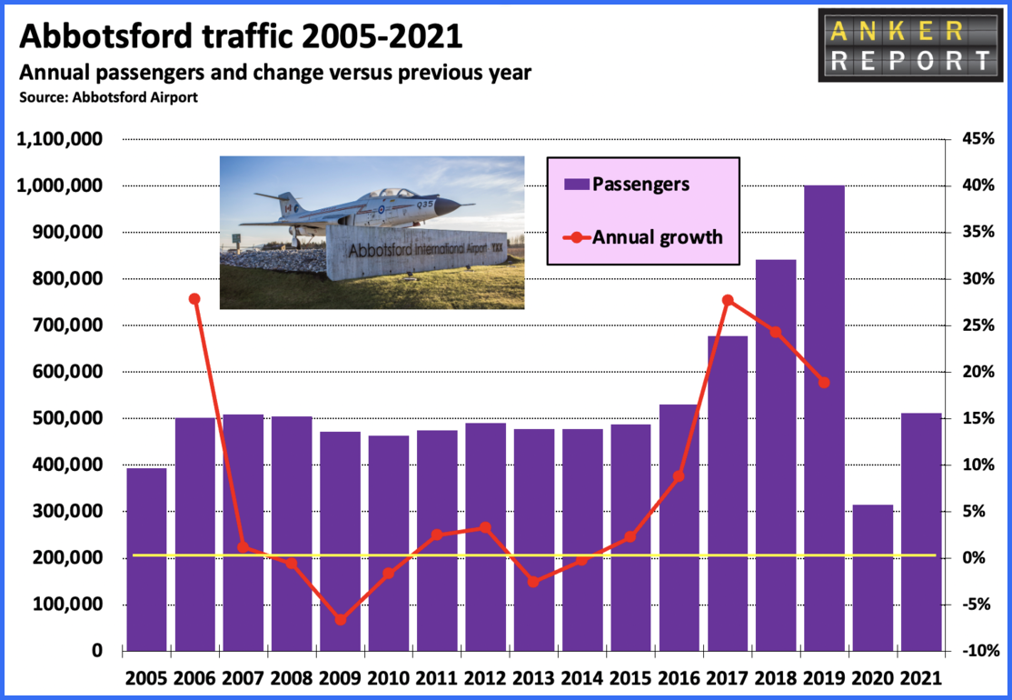 Abbotsford Traffic 20015 - 2021