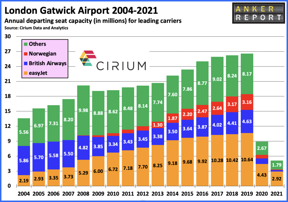 London Gatwick Airport 2004 - 2021