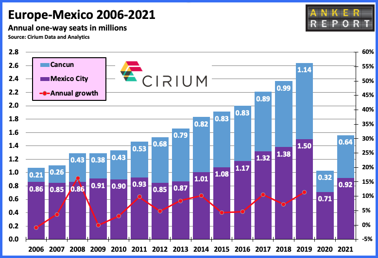 Europe - Mexico 2006 - 2021