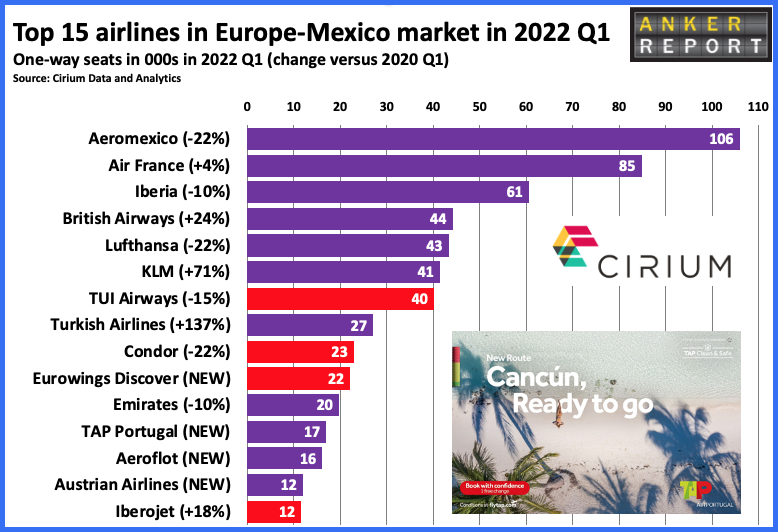 Top 15 airlines in Europe - Mexico in 2022 Q1