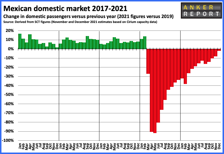 Mexican domestic market 2017 -2021