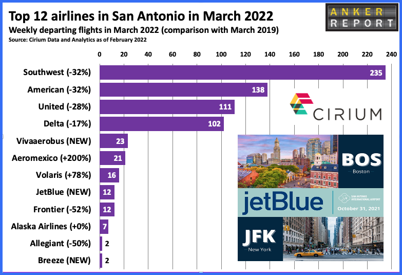 Top 12 airlines in San Antonio March 2022