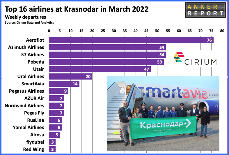 Top 16 airlines at Krasnodar in March 22