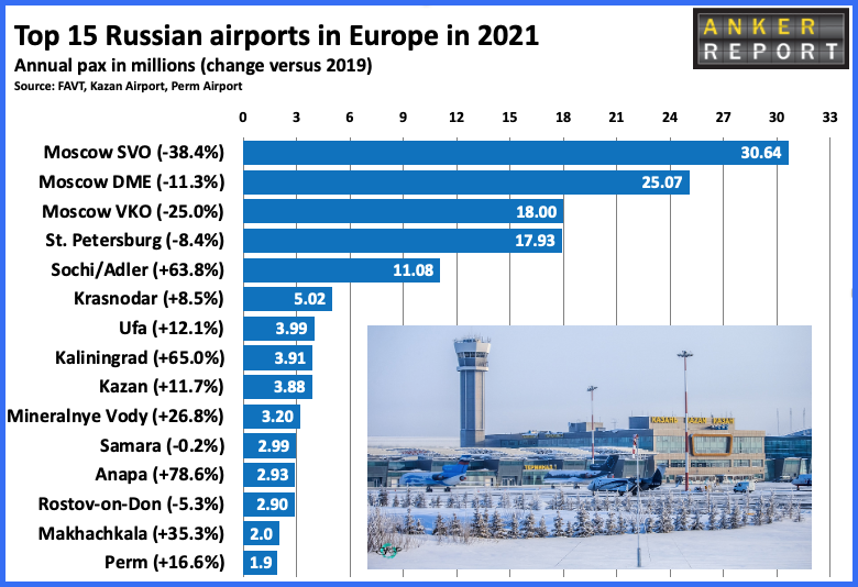 Top 15 Russian airports in Europe in 2021