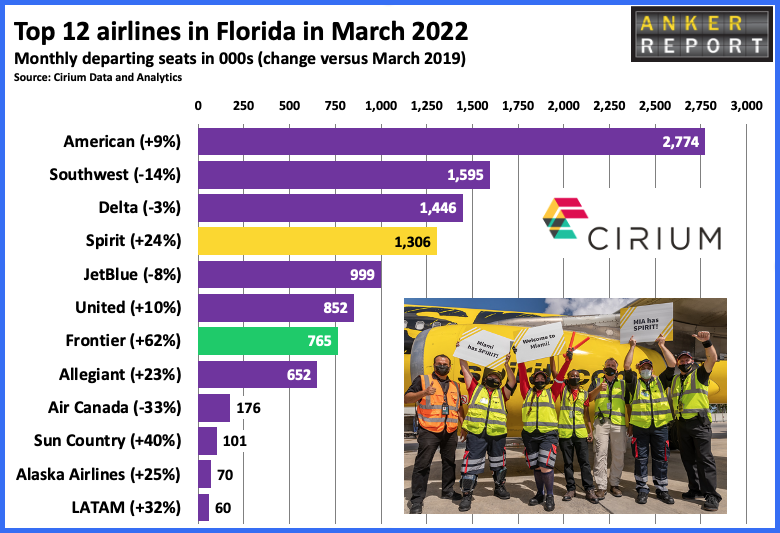 Top 12 airlines in Florida in March 22