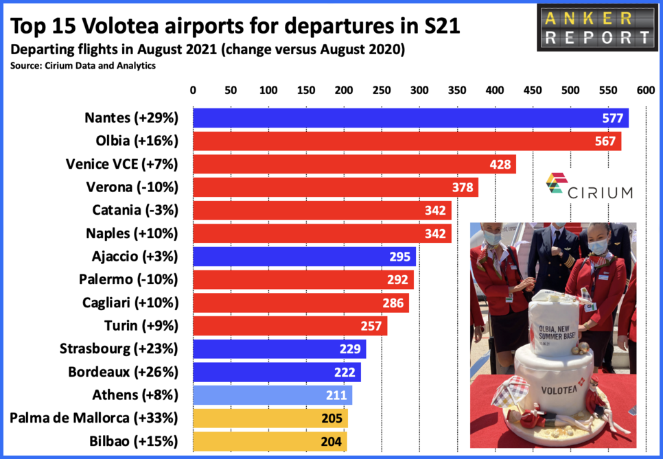 Top 15 Volotea airports for departures in S21