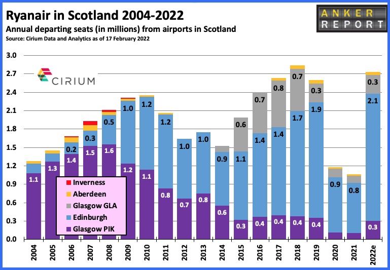 Ryanair in Scotland 2004 - 2022