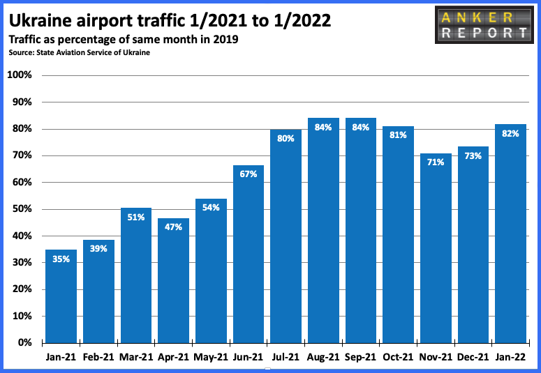 Ukraine airport traffic 1/2021 to 1/2022