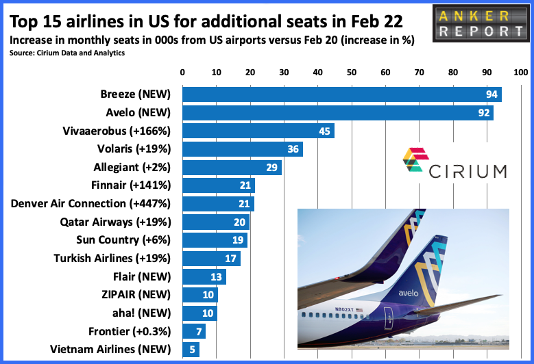 Top 15 airlines in US for additional seats in Feb 22