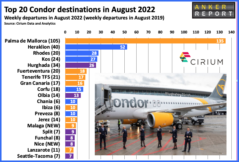 Condor: Summer 2022: With Condor non-stop to 16 destinations in North  America