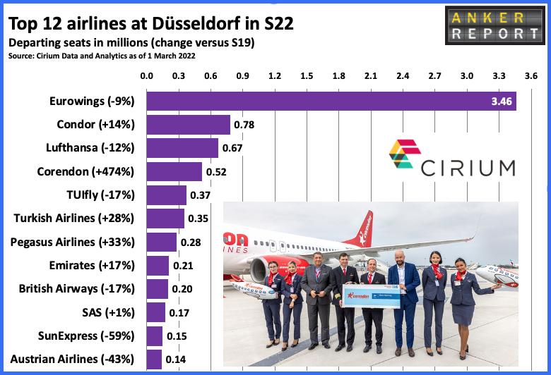 Top 12 airlines Dusseldorf in S22