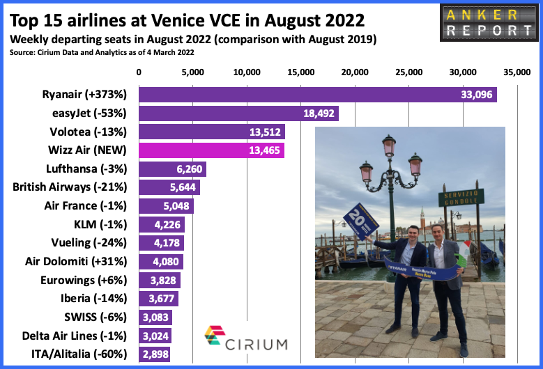 Top 15 airlines at Venice VCE in August 22