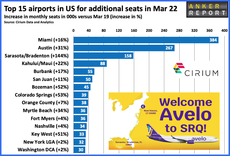 Top 15 airports in US for additional seats in Mar 22