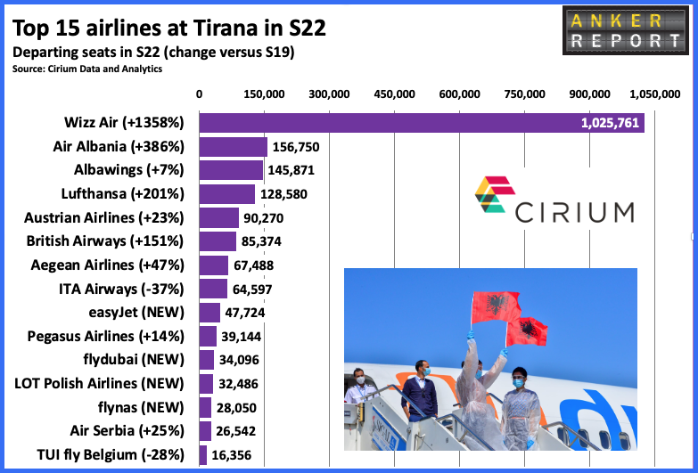 Top 15 airlines at Tirana S22
