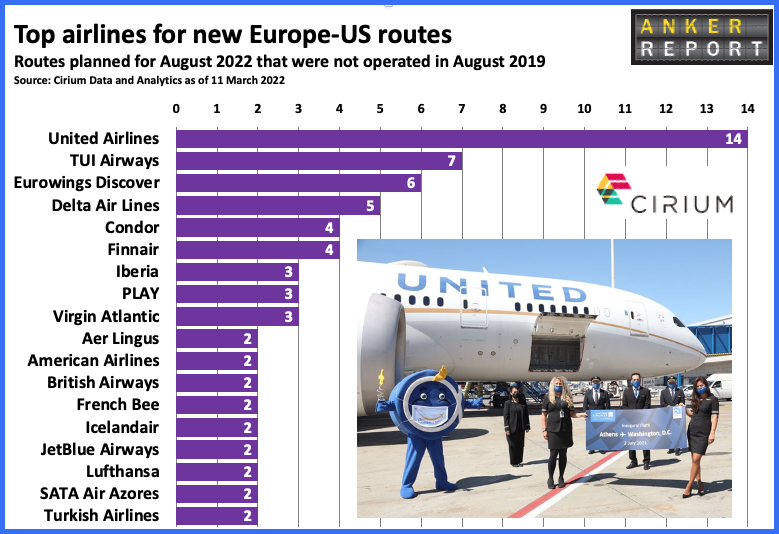 Top airlines for new Europe-US routes