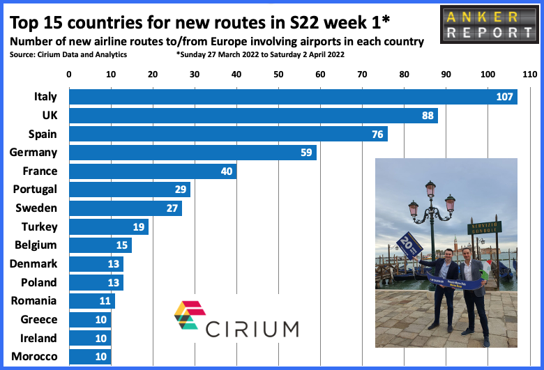 Top 15 countries for new routes S22 Week 1