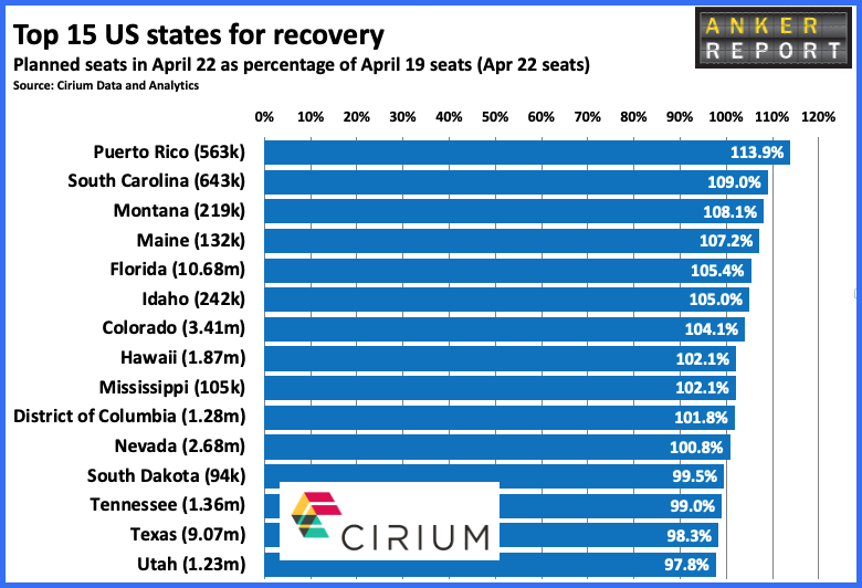 Top 15 US states for recovery