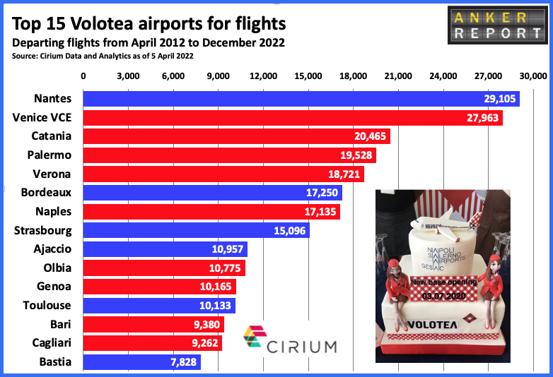 Top 15 Volotea airports fro flights