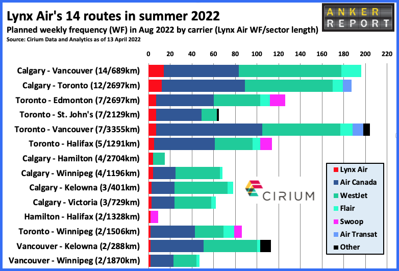 Lynx Air 14 routes in summer 2022