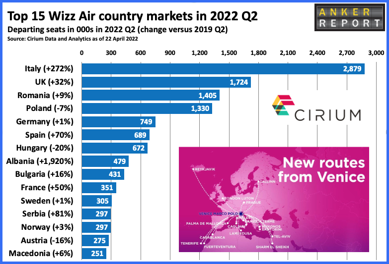 Top 15 Wizz Air country market 2022 Q2
