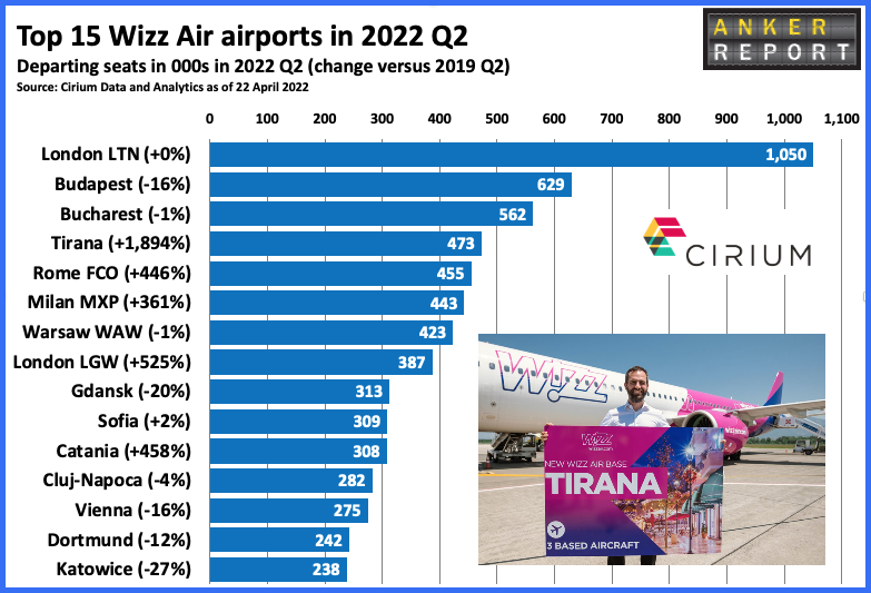 Wizz Air Airports in 2022 Q2