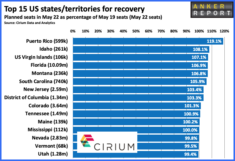 Top US States/Terrortories for Recovery 2022