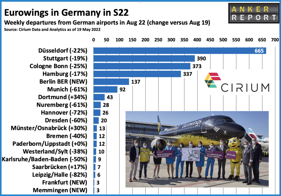 Eurowings in Germany in S22