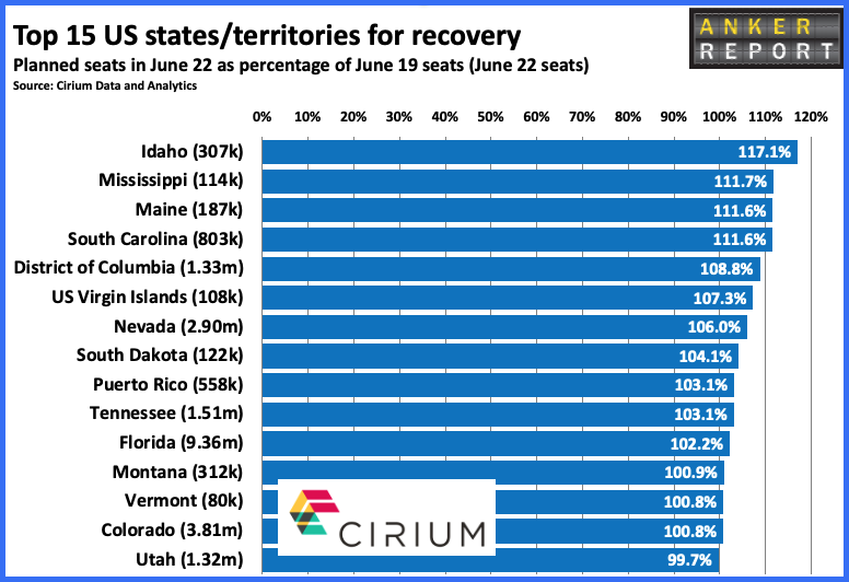 Top 15 US States/terrortories for recovery