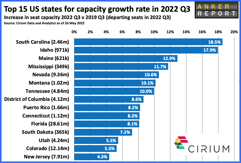Top 15 US states for capacity growth rate 22 Q3