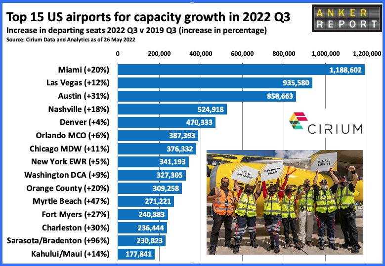 Top 15 airports for capacity 19 vs 22