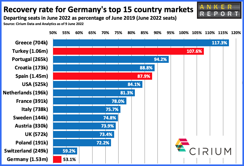 Germany top 15 recovery rate markets