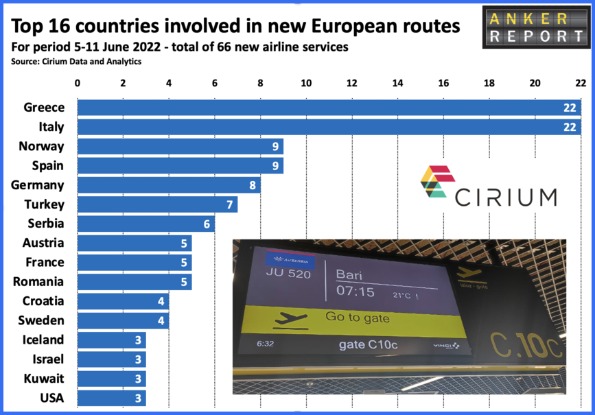 Top 16 countries involved with European routes