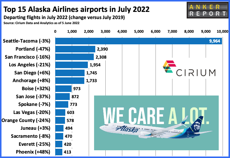 Top 15 Alaska Airlines airports in August 2021