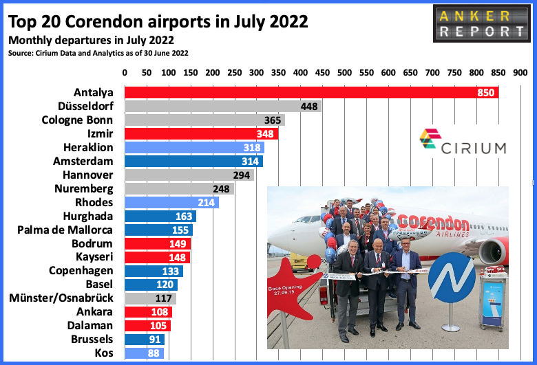 TOP 20 Corendon airports in July 2022