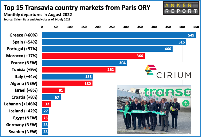 Top 15 Transavia country markets from Paris ORY