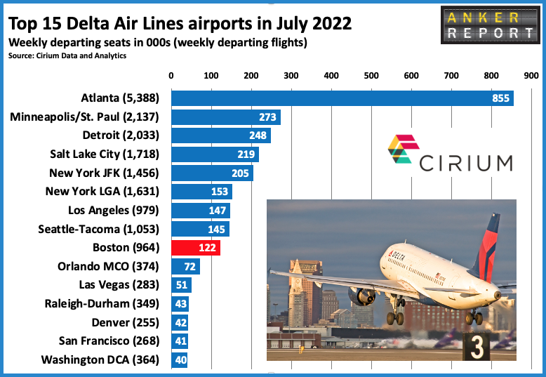 Top 15 Delta Airlines airports July 22