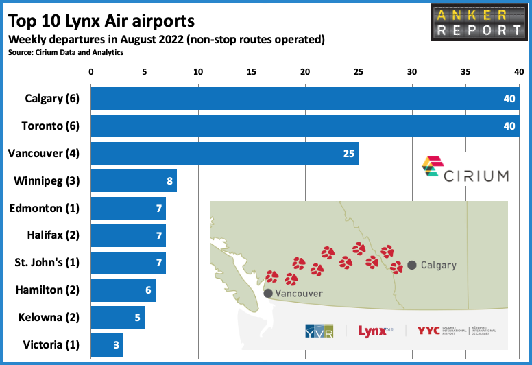 TOP 10 LYNX AIR AIRPORTS